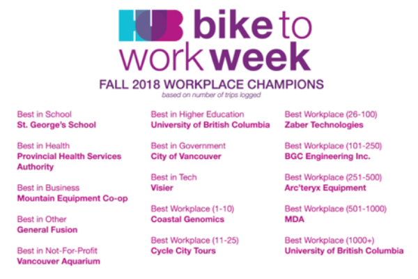 BTWW fall 2018 champions