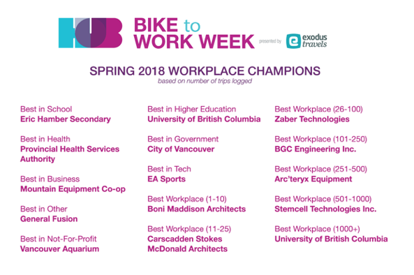 BTWW HUB SPring 2018