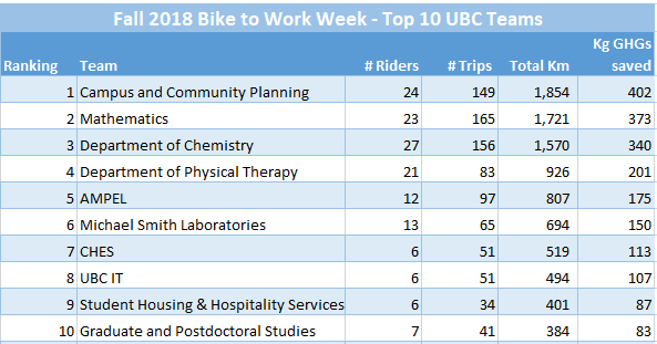 BTWW 2018 Fall top 10