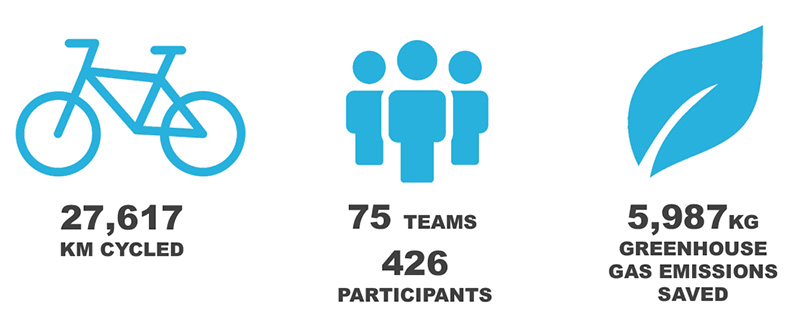 Fall 2019 Bicycle Inforgraphic