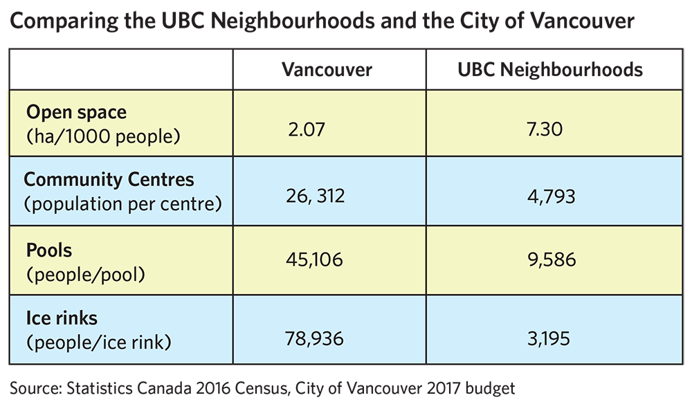 parks story amenities table 2017