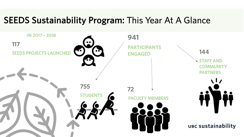 soiree 2018 metrics animated