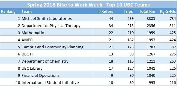 BTWW top 10 2018 spring