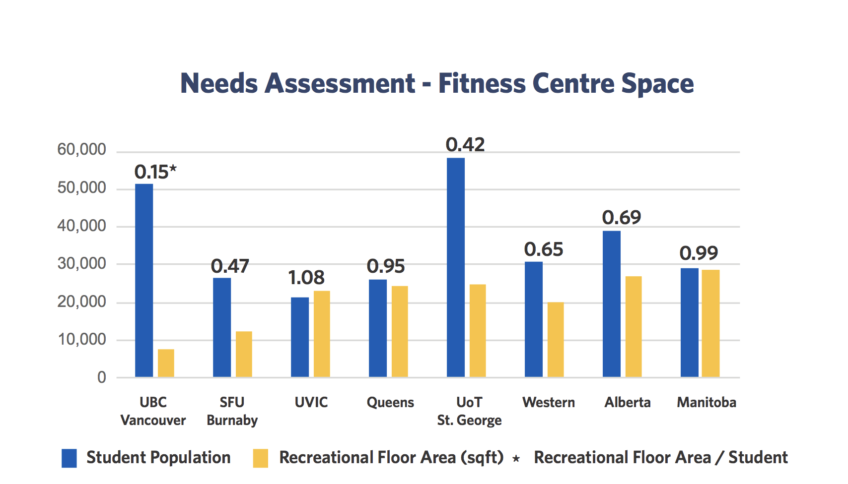 athletics graph story