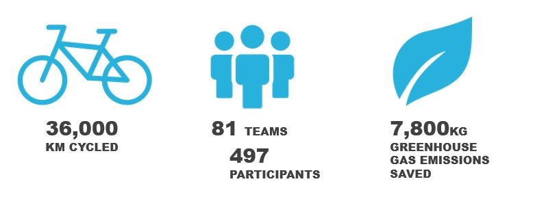 infographic 2018 BTWW