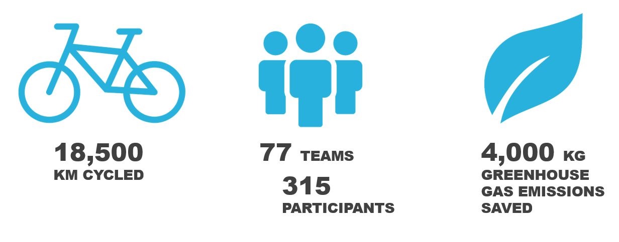 BTWW Fall infographic 2018